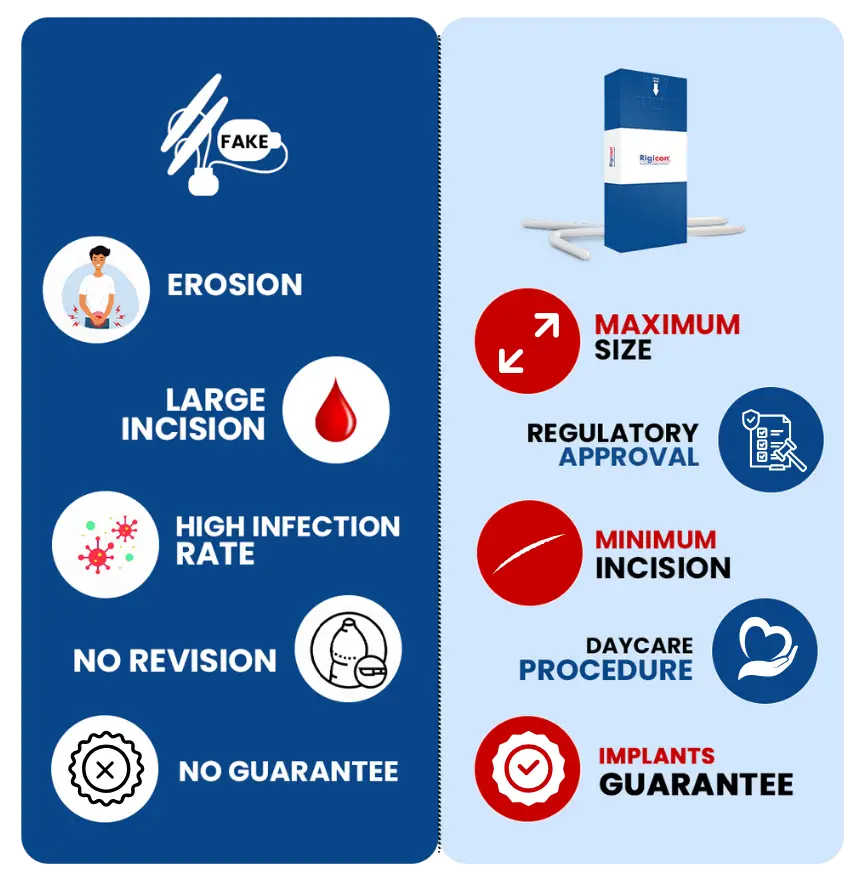 Why Choose Dr Vijayant Govinda Gupta - Penile Implant Comparison